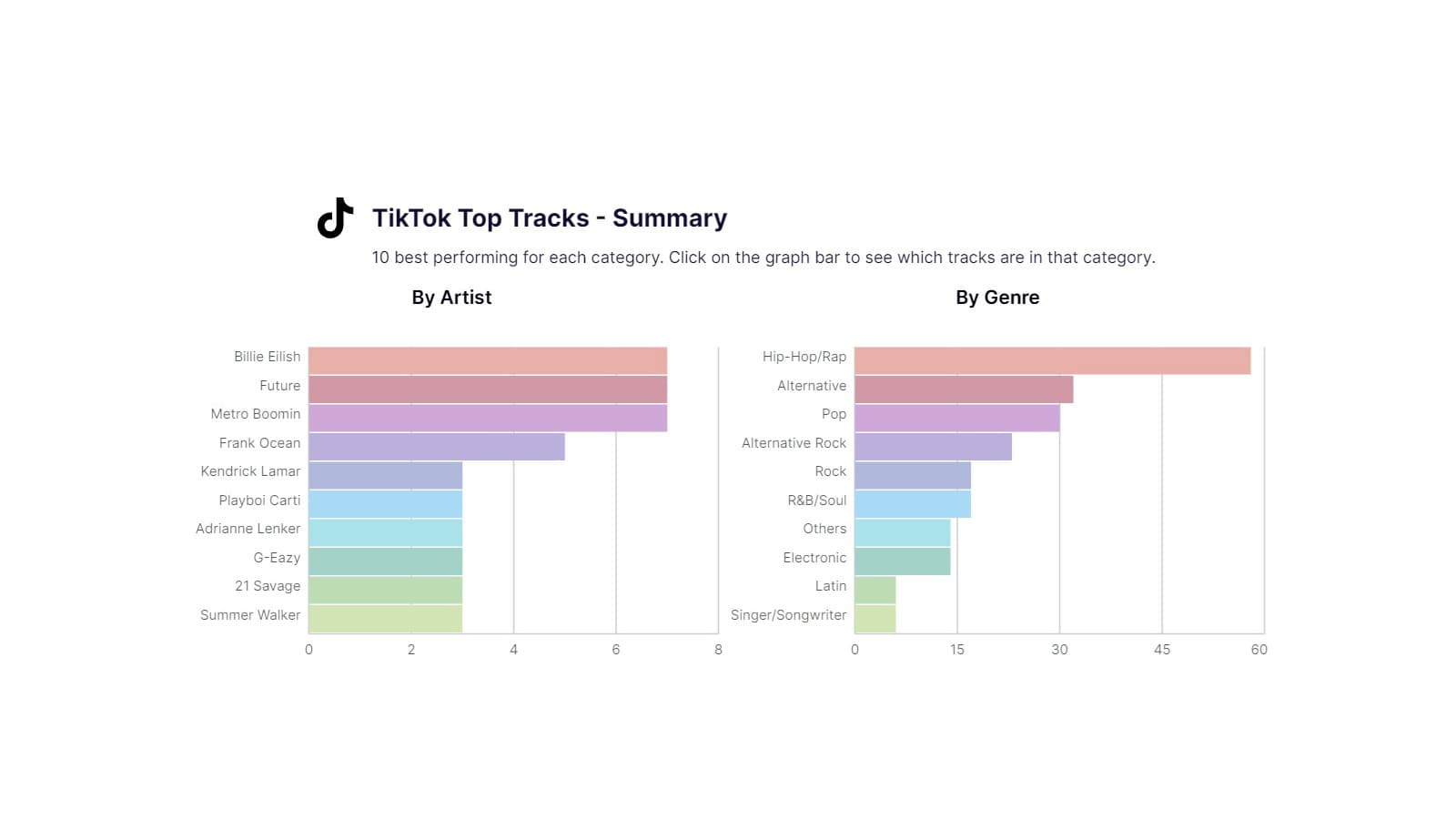 TikTok genre charts